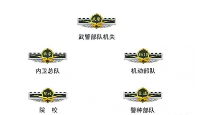 武警部队更换新式标志服饰 风格与陆海空三军一致